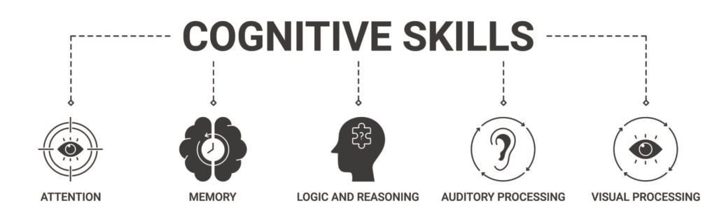 Cognitive Approach In Psychology