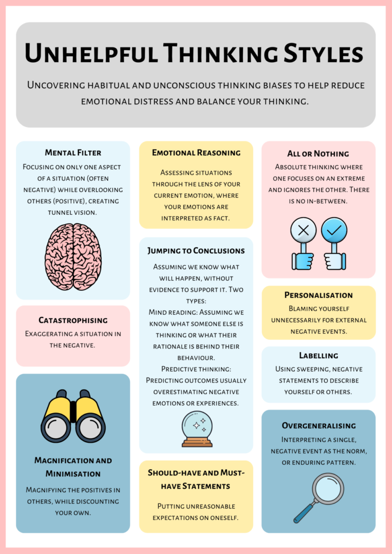13 Cognitive Distortions Identified In CBT