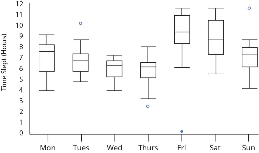 Box Plot Explained Interpretation Examples And Comparison