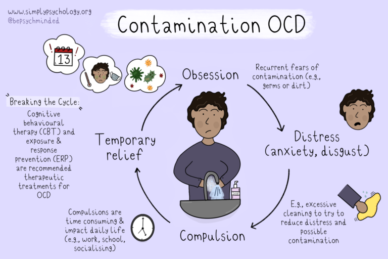 contamination-ocd-fears-and-recovery