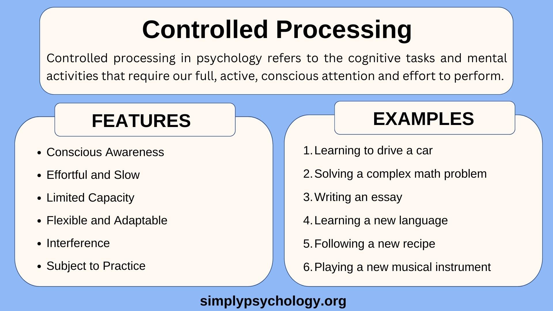 Controlled Processing in Psychology: Definition & Examples