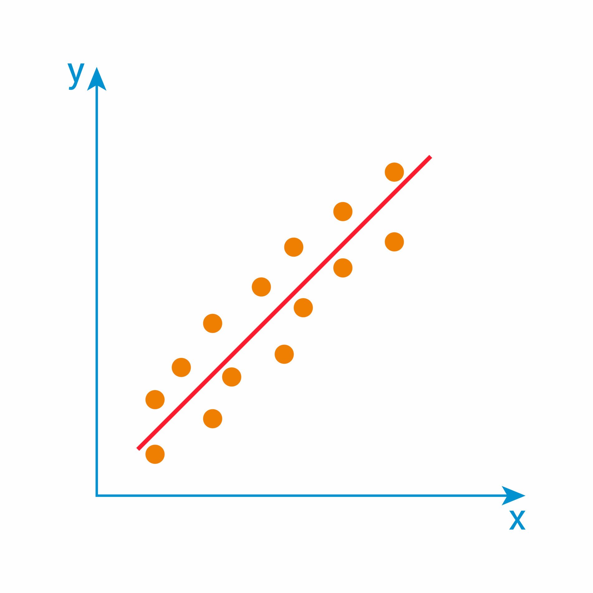 Convergent Validity: Definition and Examples