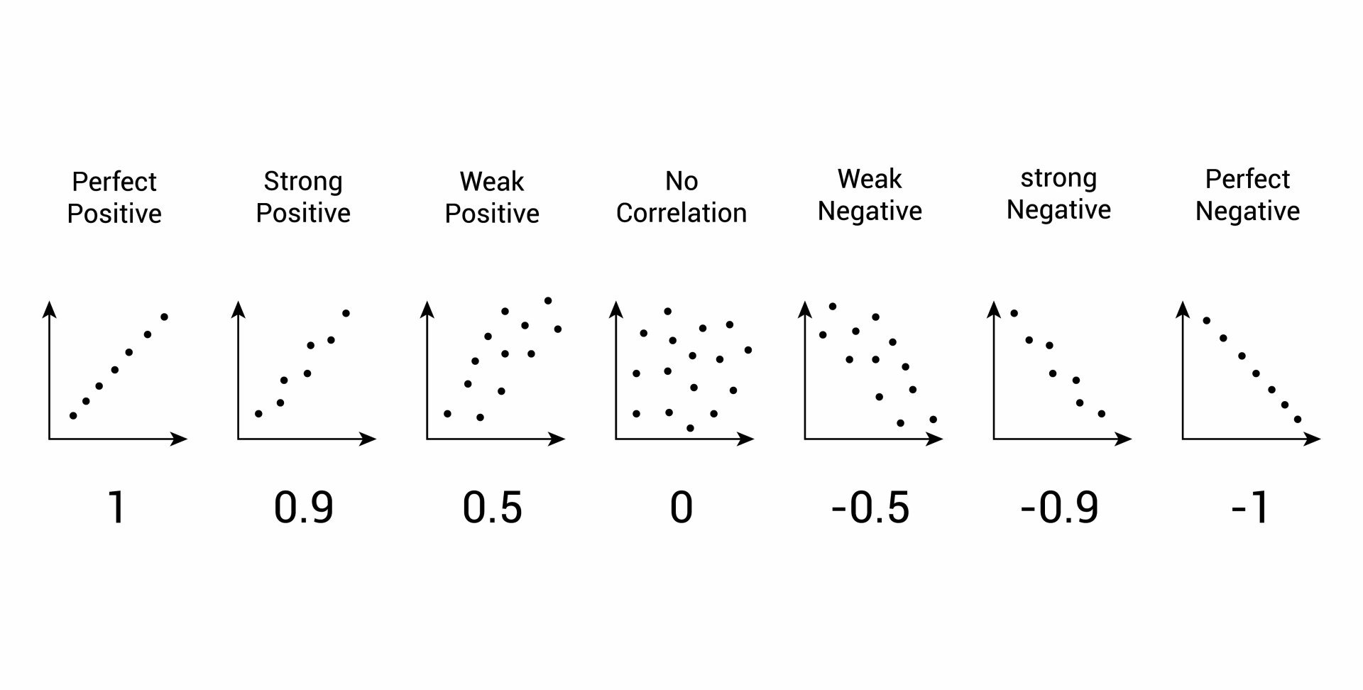 example of correlation hypothesis