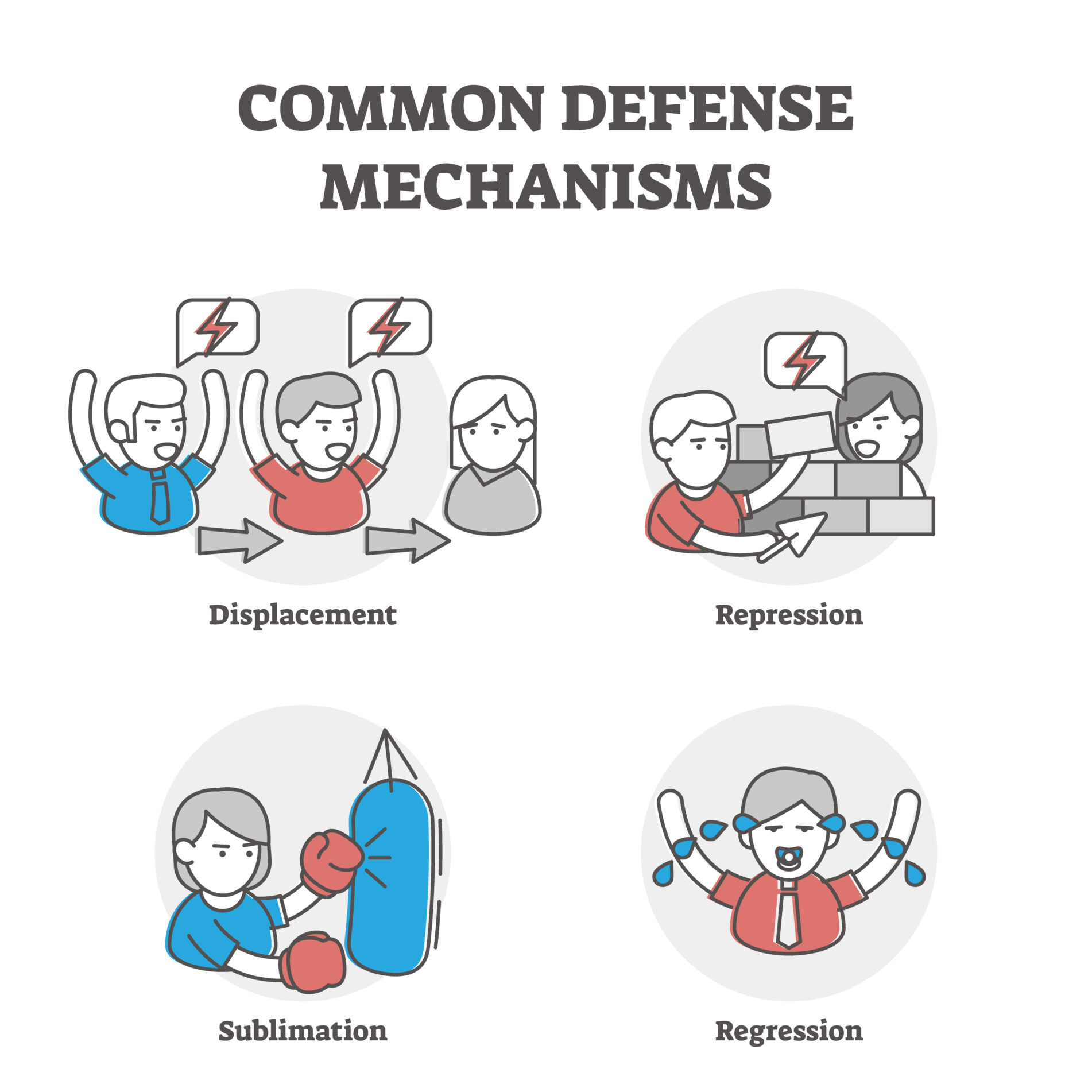 Set of 4 illustrations outlining common defense mechanisms: displacement, repression, sublimation and regression.