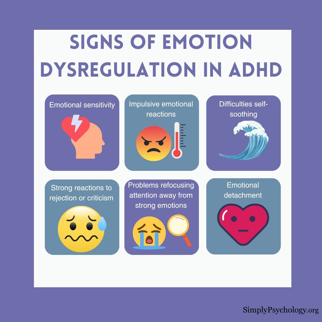 Emotion Dysregulation ADHD An infographic titled 'signs of emotion dysregulation in ADHD' with 6 panels of signs alongside relevant images such as emotional sensitivity, and impulsive emotional reactions.