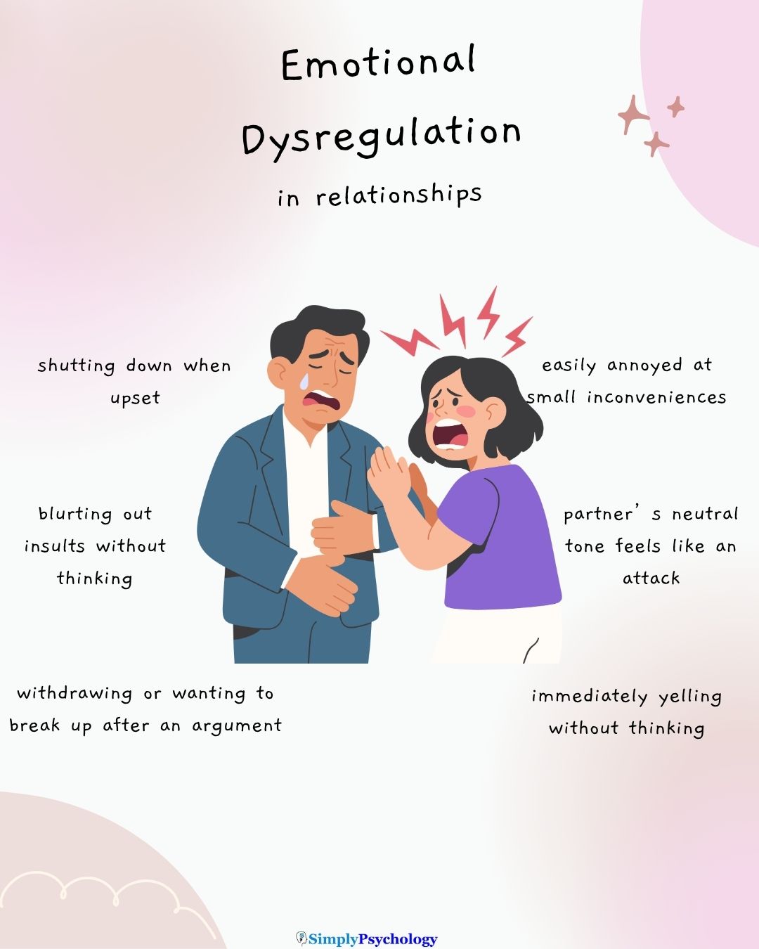 emotional dysregulation relationships