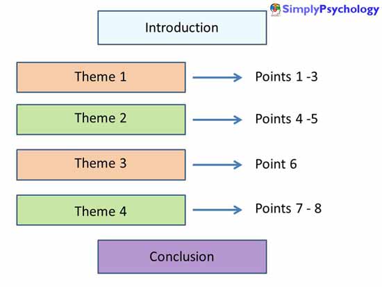 How to Write a Psychology Essay 1 essay structure example