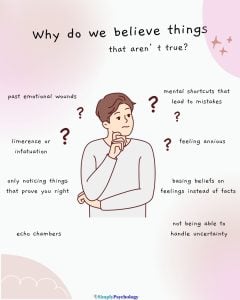 A mindmap infographic titled "why do we believe things that aren't true" with a thinking man in the centre and reasons for false beliefs surround him such as mental shortcuts, feeling anxious, and basing beliefs on feelings instead of facts.