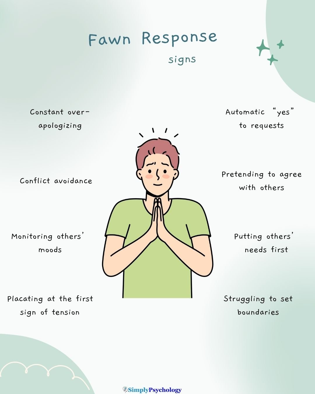 fawn response signs