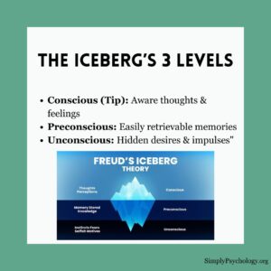 Freud's Theory of the Unconscious Mind: The Iceberg Analogy