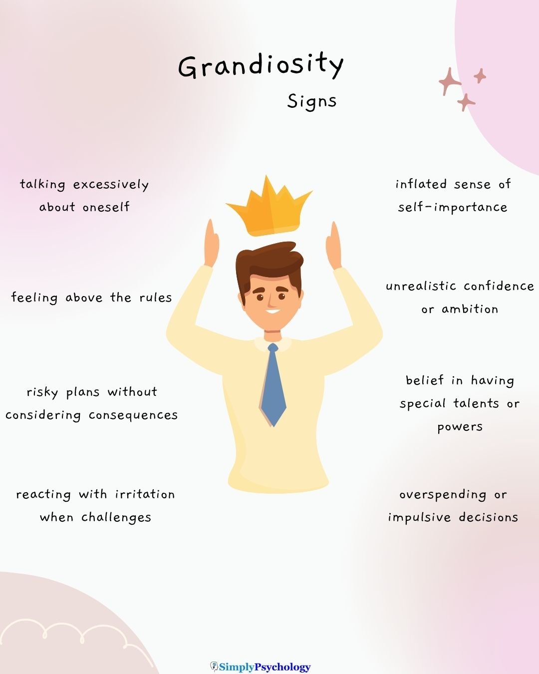 A happy man wearing a crown in the centre and signs of grandiosity surround him such as inflated sense of self-importance, feeling above the rules, and talking excessively about oneself.