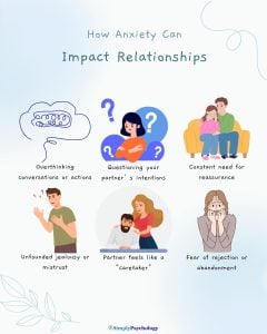 A 6 panel infographic titled "how anxiety can impact relationships" with different impacts such as overthinking conversations, constant need for reassurance, and unfounded jealousy.