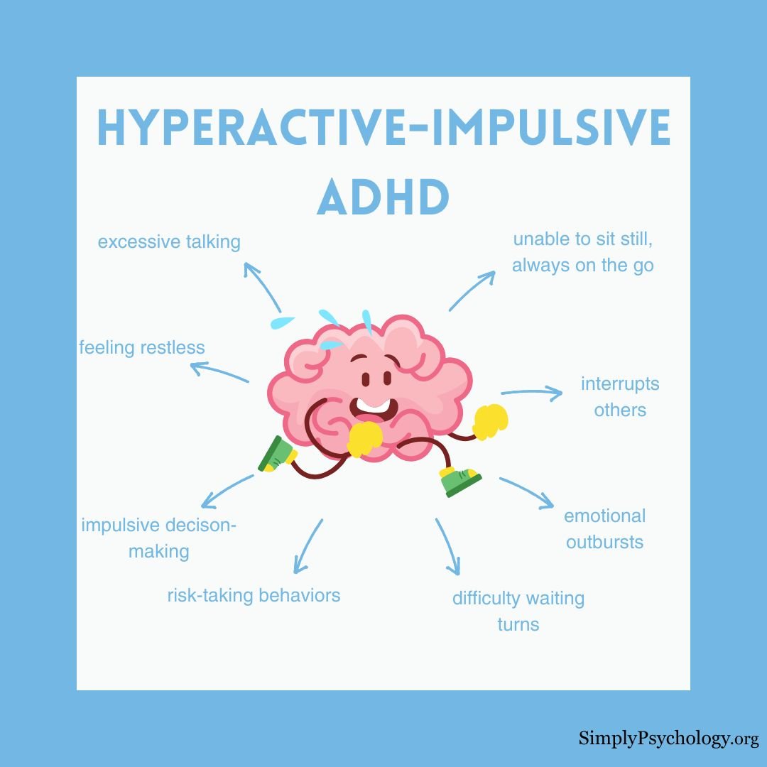 A mindmap infographic titled "hyperactive-impulsive adhd" with a hyperactive brain wearing running shoes in the centre and signs of this type of ADHD pointing off such as interrupting others, emotional outbursts, and feeling restless.