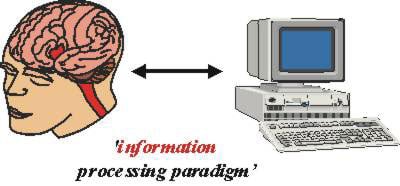 computer brain metaphor