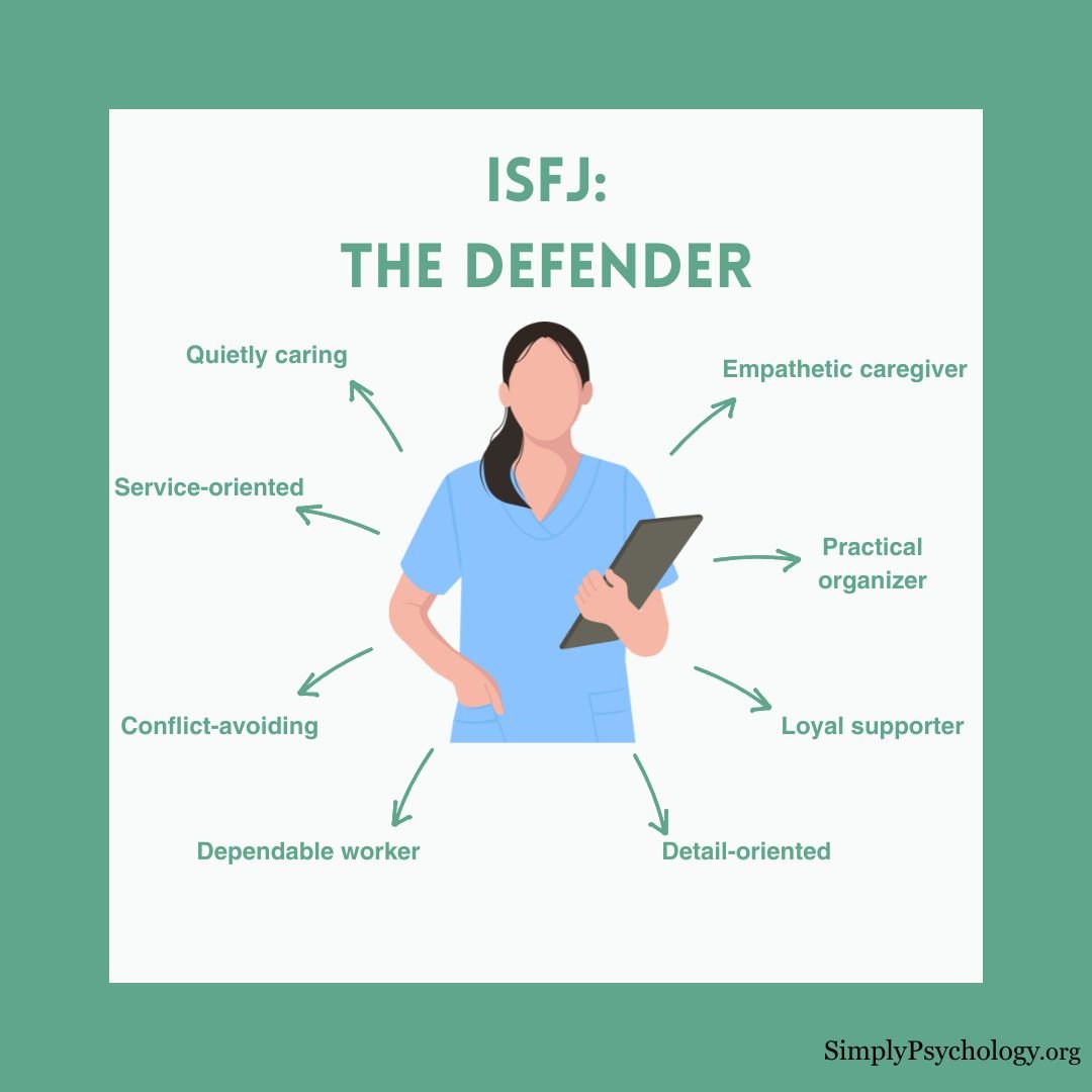 ISFJ Personality A mindmap infographic with an image of a nurse in the centre and signs pointing off such as 'empathetic caregiver', 'practical organizer,' and 'detail-oriented.'
