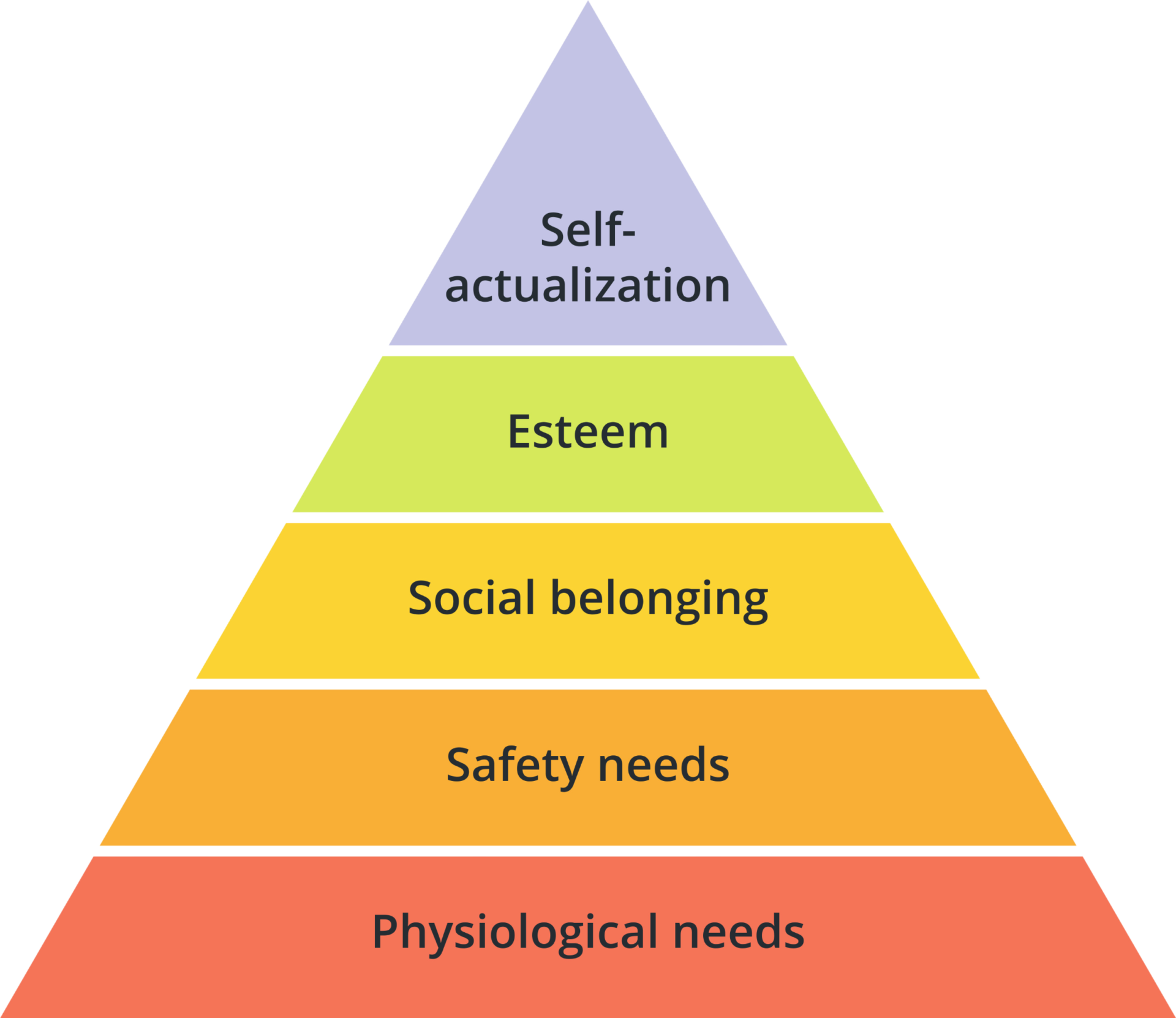 maslow-pyramid maslow pyramid