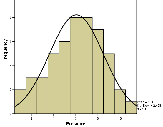 Bell Shaped Curve Normal Distribution In Statistics