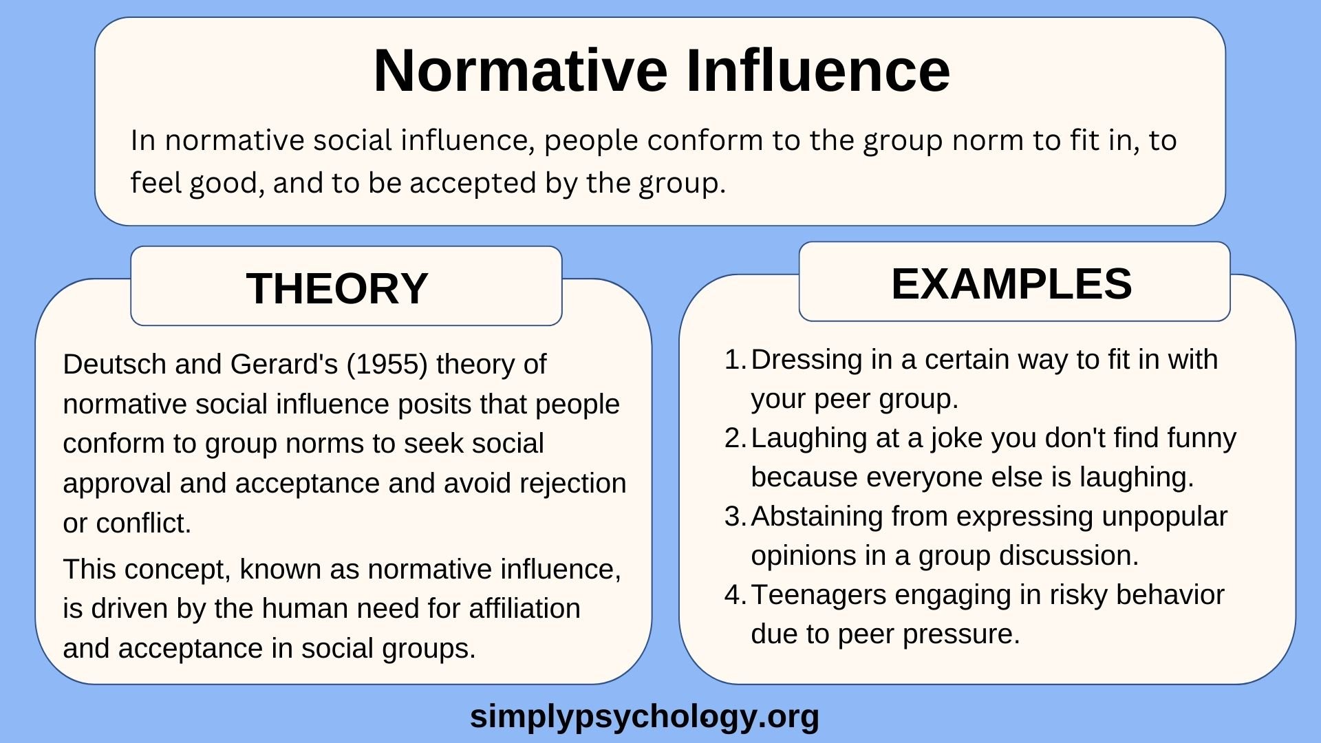 normative social influence