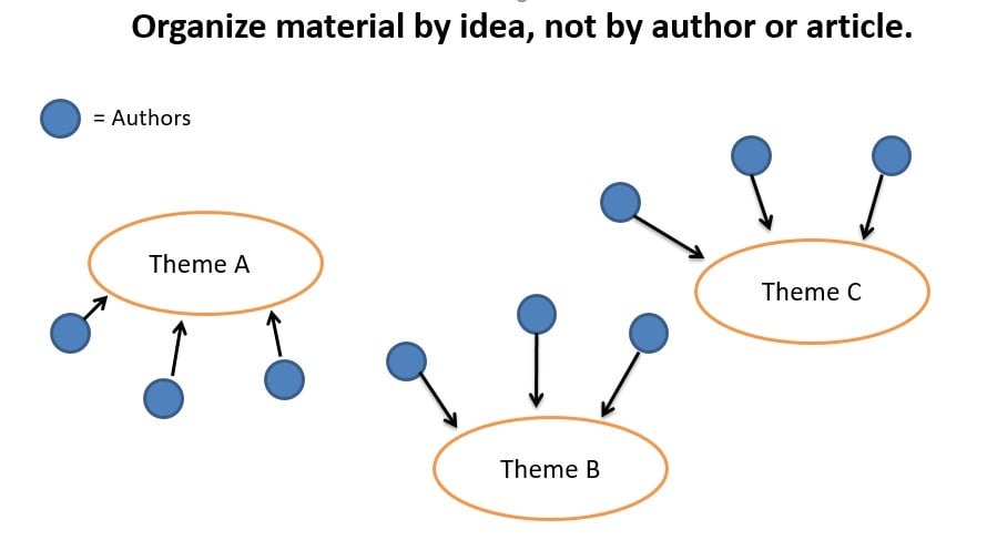 How To Write Synthesis In Research: Example Steps