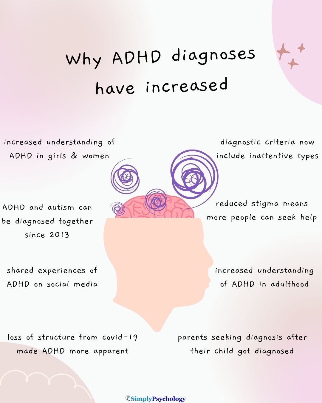 overdiagnosis of adhd