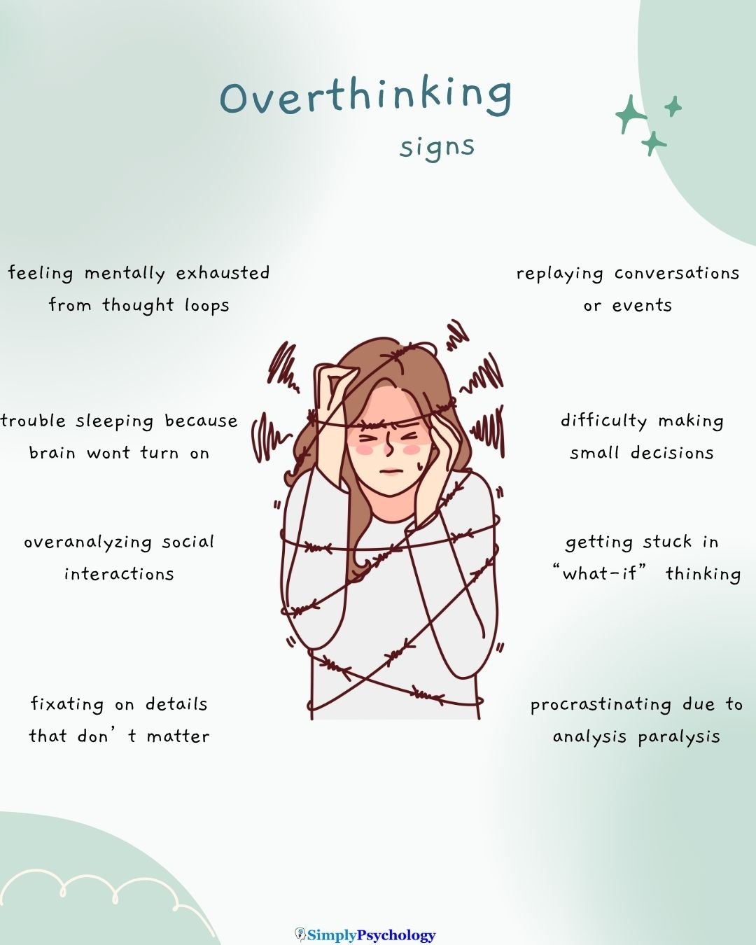 Image of an overthinking woman in the centre wrapped in barded wire. Signs of overthinking including difficulty making small decisions, fixating on details that don't matter and replaying conversations and events.