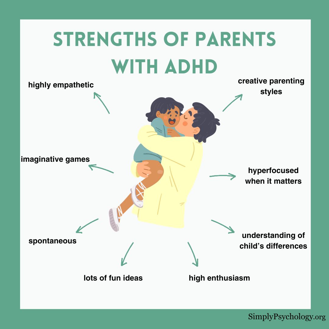 A mindmap infographic with a parent hugging and kissing their child while carrying them in the centre. Arrows pointing off with some common strengths of adhd parents such as high enthusiasm, creative parenting styles, and highly empathetic.