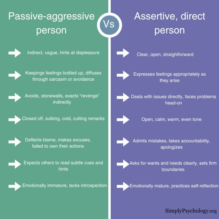How To Stop Being Passive-Aggressive