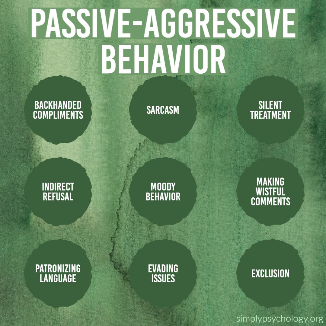 aggressive behavior