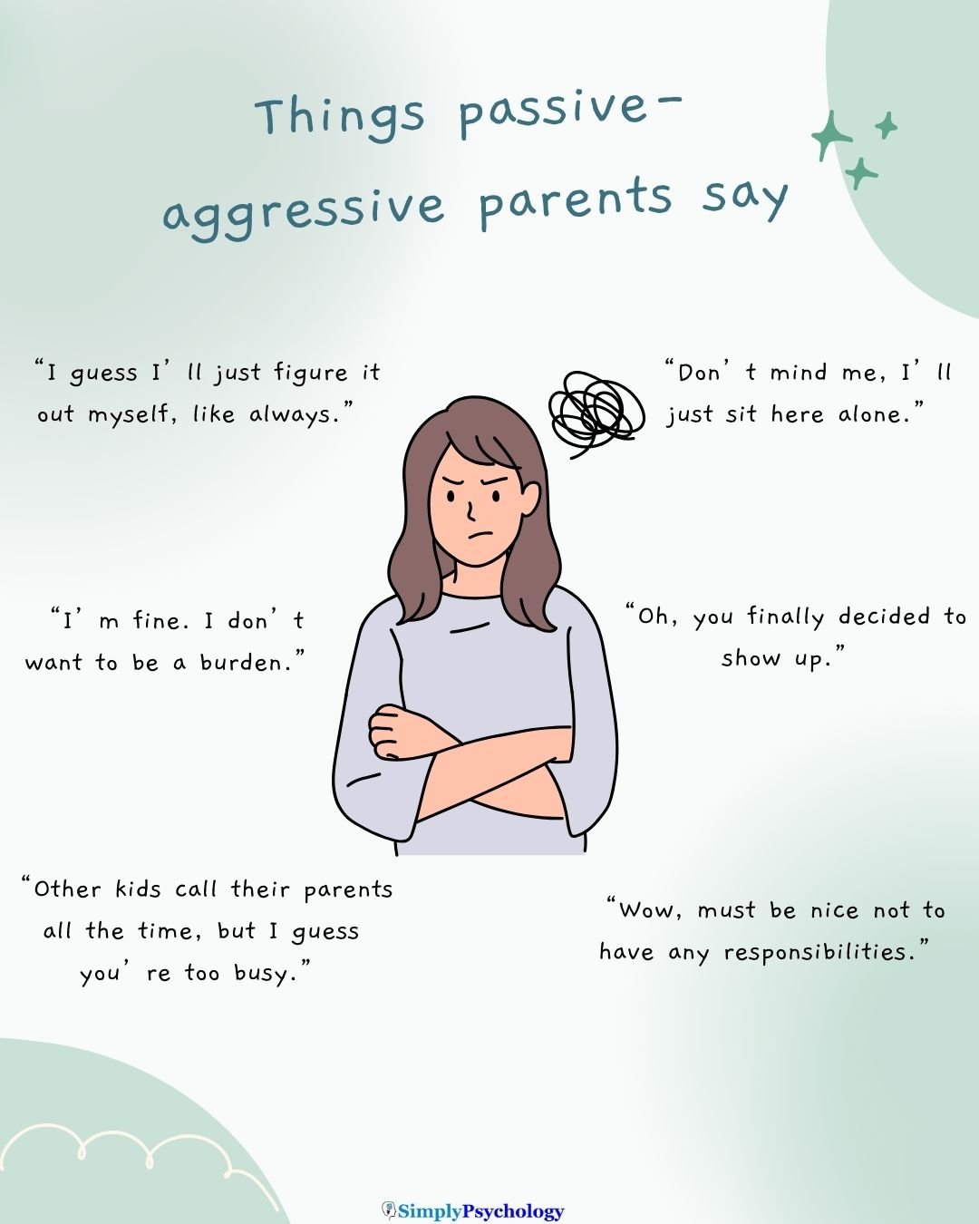 A mindmap infographic with an angry-looking woman in the centre and quotes of what passive-aggressive parents say surrounding her.