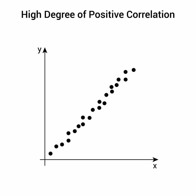 Correlation: Meaning, Types, Examples & Coefficient