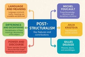 postmodernism