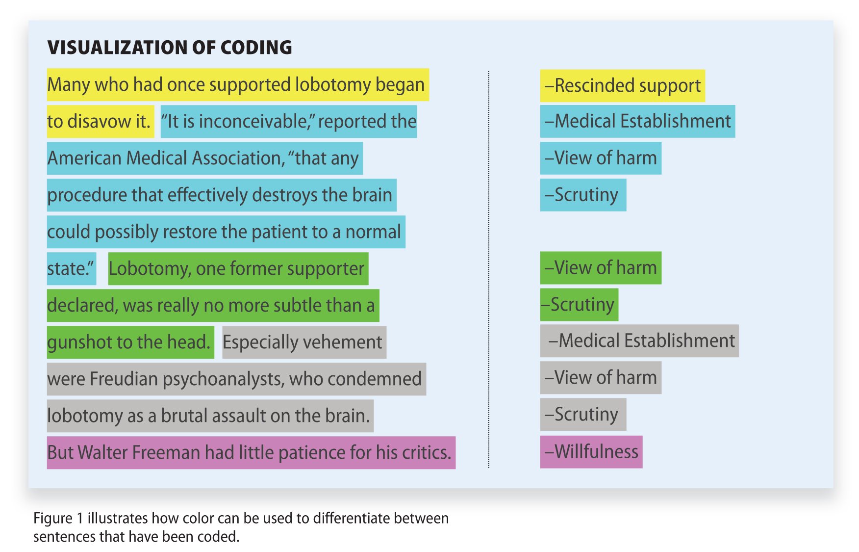 Qualitative Data Coding