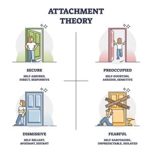 romantic attachment styles