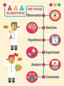 scientific method
