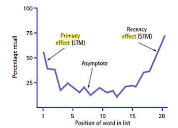 The five experimental positions used in the move-choice task