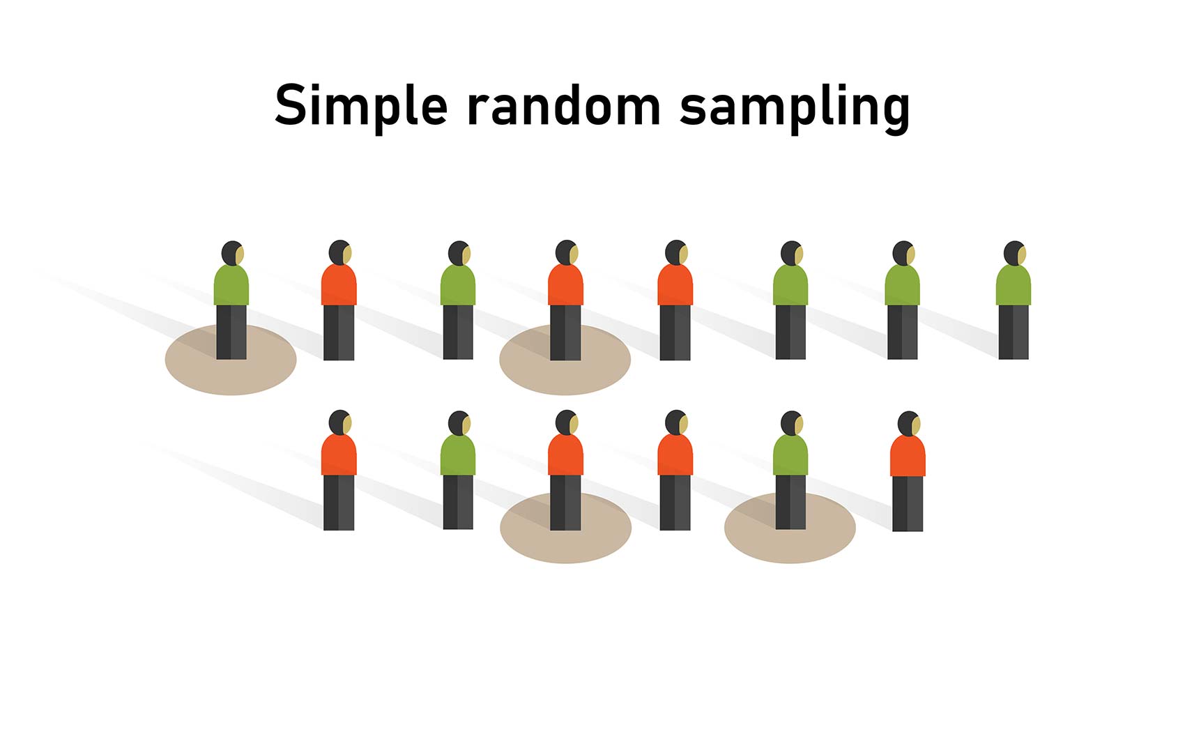 qualitative research focuses on random sampling