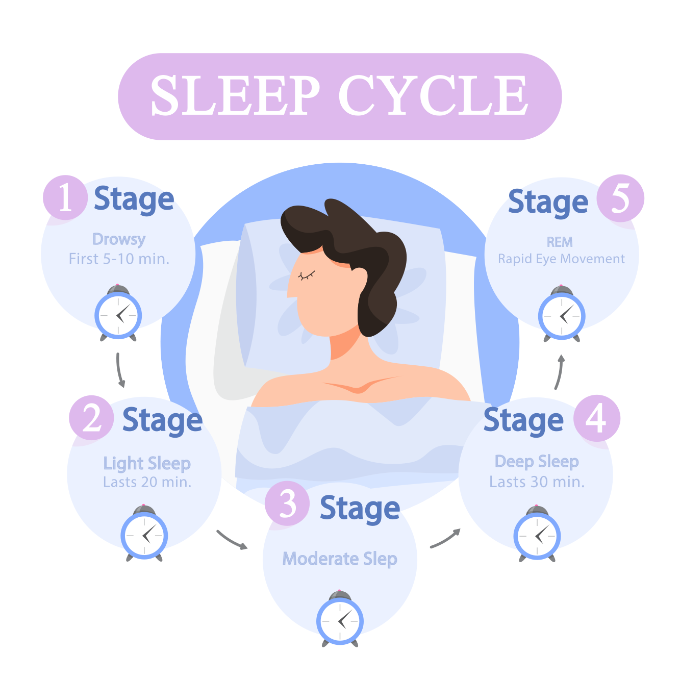 sleep-cycle sleep cycle