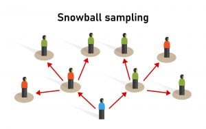 snowball sampling