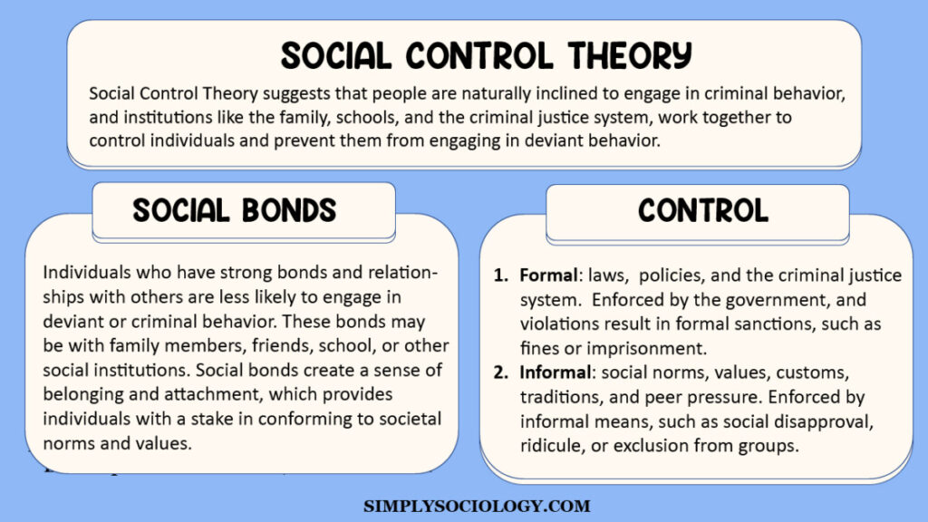 Criminology Theories Of Crime Punishment
