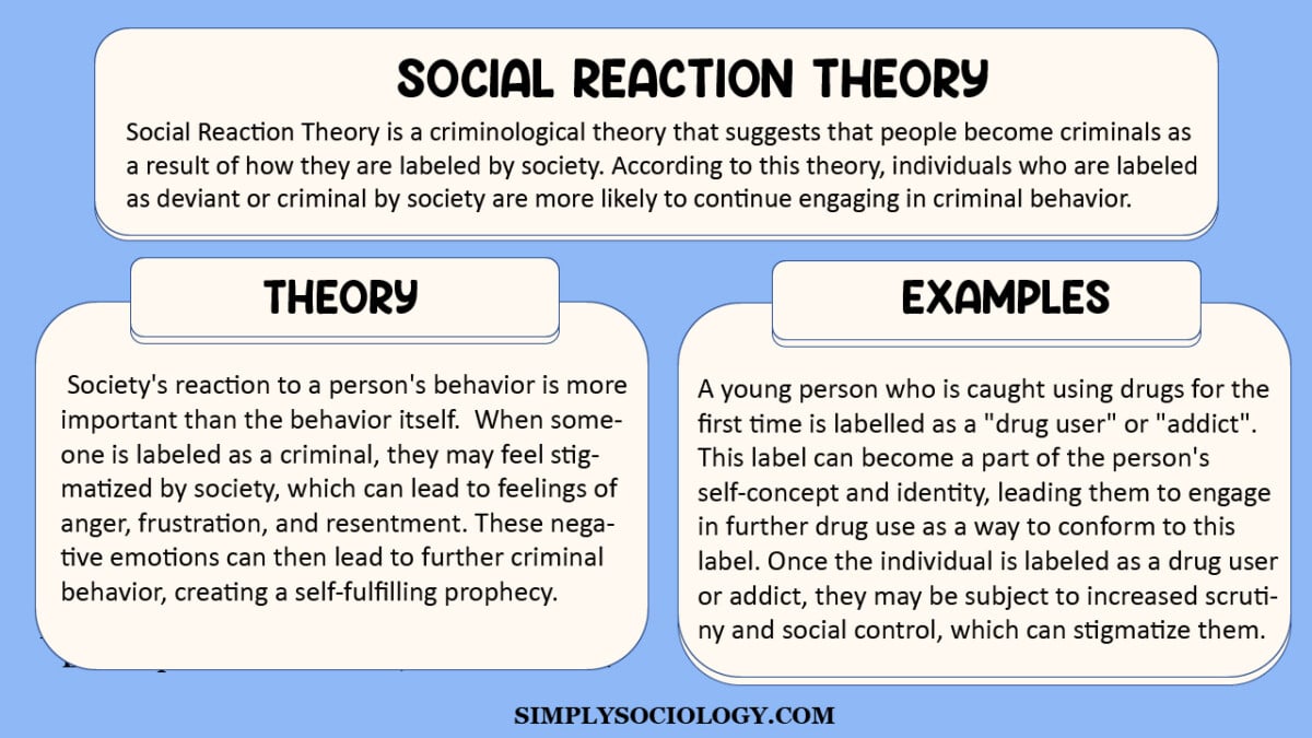 Social Reaction Theory (Criminology)