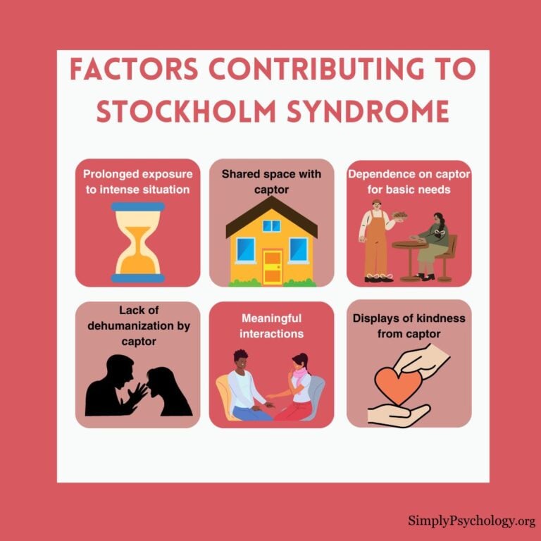 Social Model Examples Stockholm Syndrome In Relationships: Impact On Mental Health