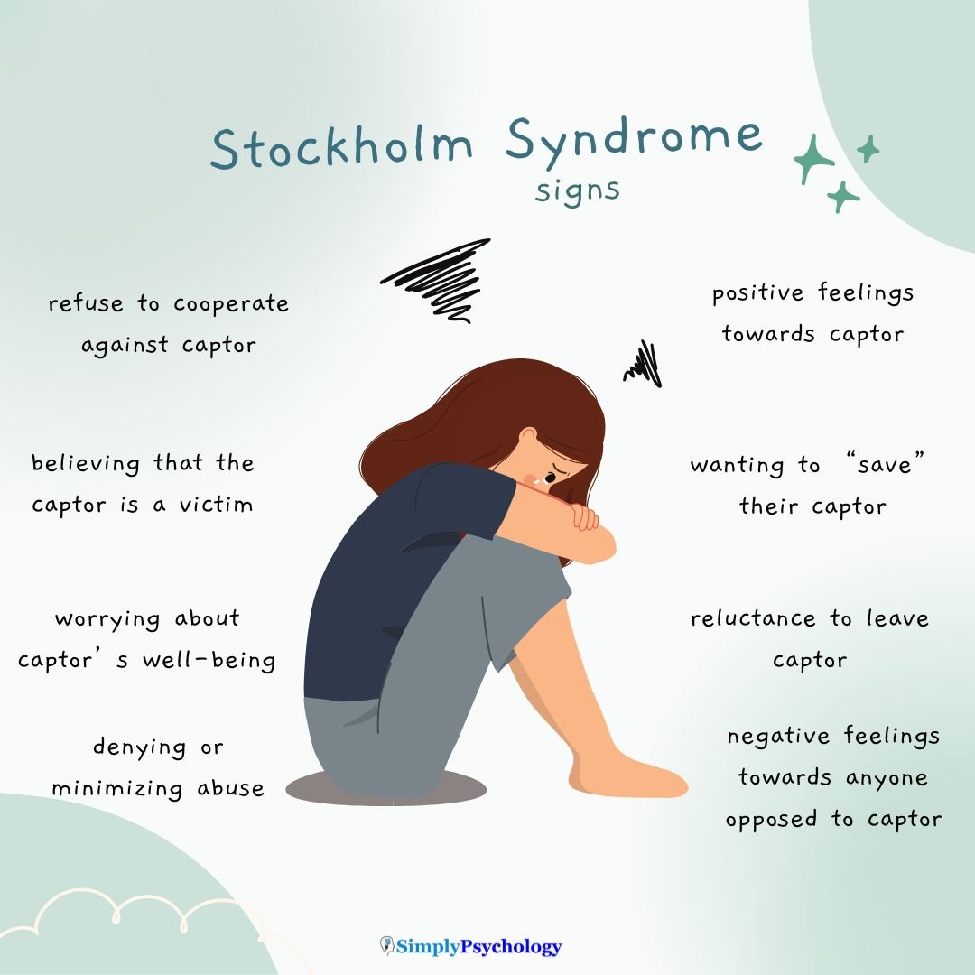 An infographic titled "Stockholm Syndrome signs" with a sad woman crying and sat on the floor. signs of stockholm syndrome surround her such as positive feelings towards captor, wanting to save their captor, and denying or minimizing abuse.
