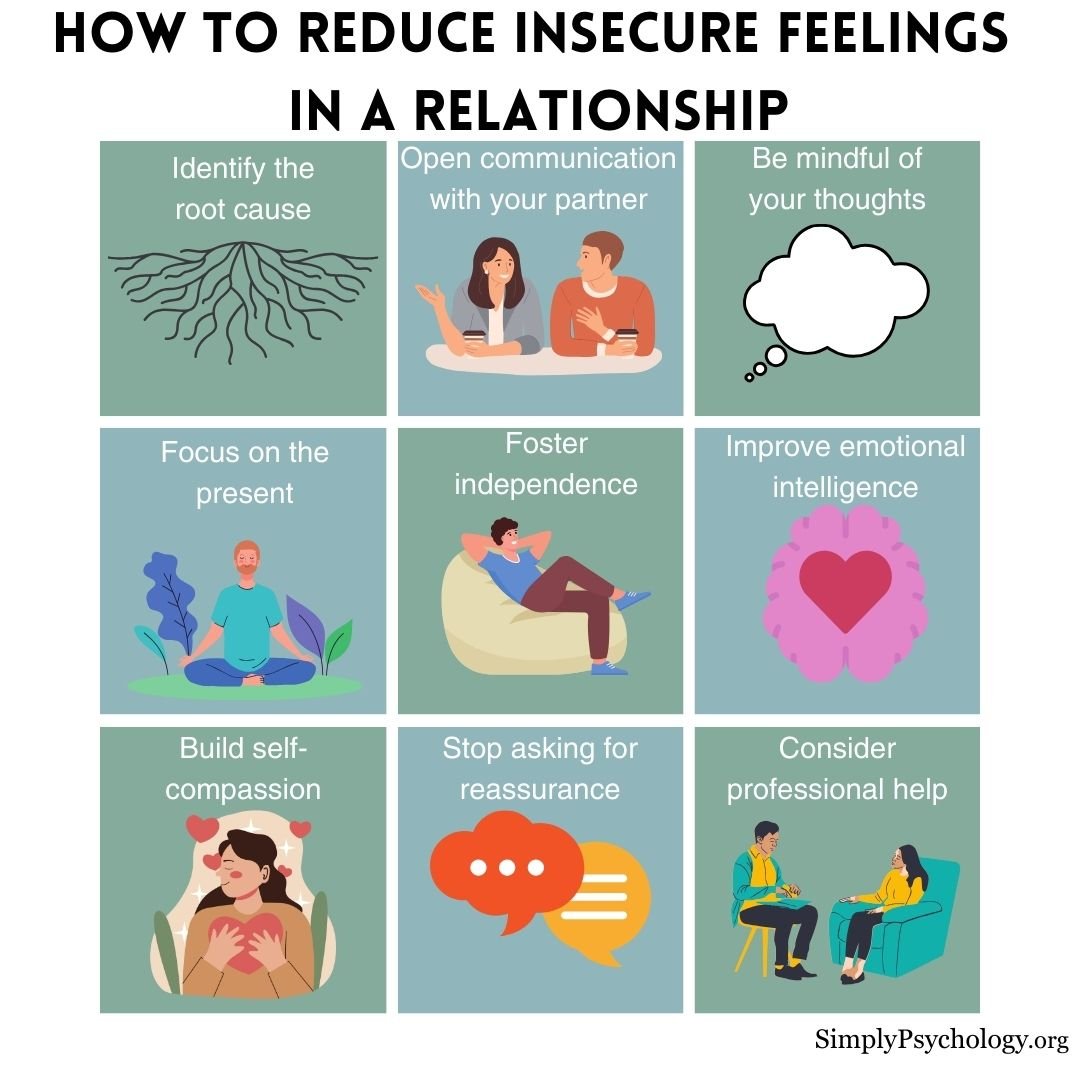 Stop Feeling Insecure In Relationship An infographic titled 'How to stop feeling insecure in a relationship' with 9 panels outlining some advice alongside associated images, such as 'identify the root cause', and 'foster independence.'