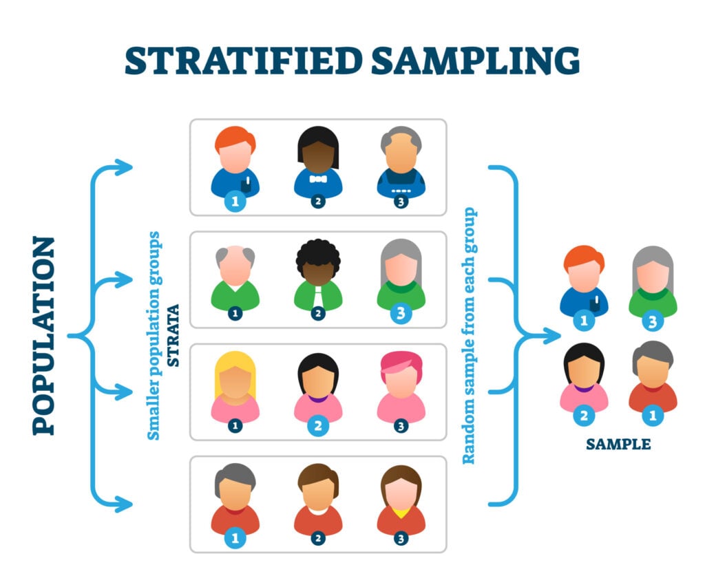 qualitative research focuses on random sampling