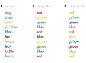 Automatic Processing in Psychology: Definition & Examples