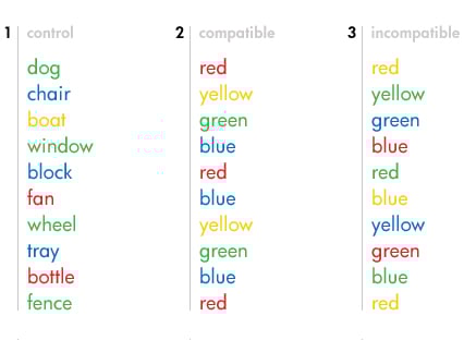 Top-Down Processing Examples in Psychology