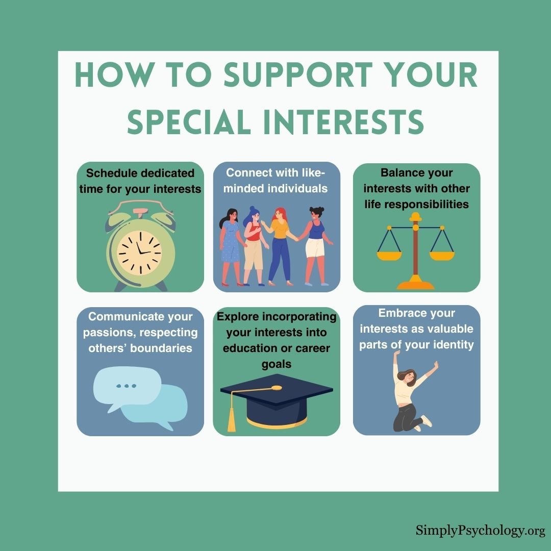 Supporting Special Interests An Infographic titled 'how to support your special interests' with 6 panels outlining 5 brief tips and associated images for each such as scheduling dedicated time to your interests and connecting with like-minded individuals.