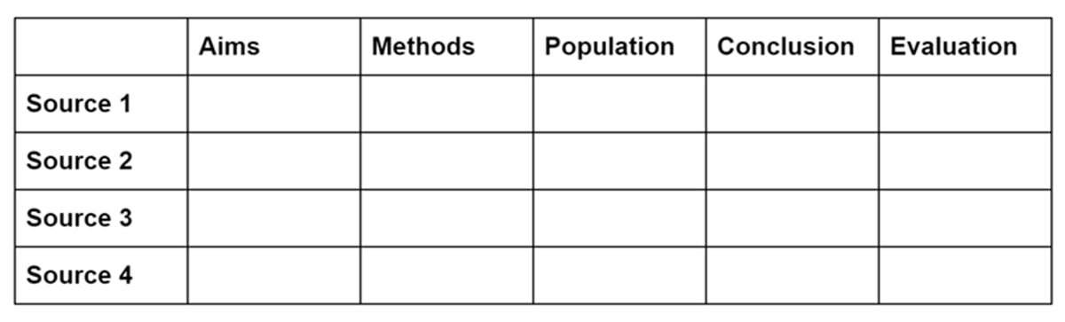 literature synthesis exercises