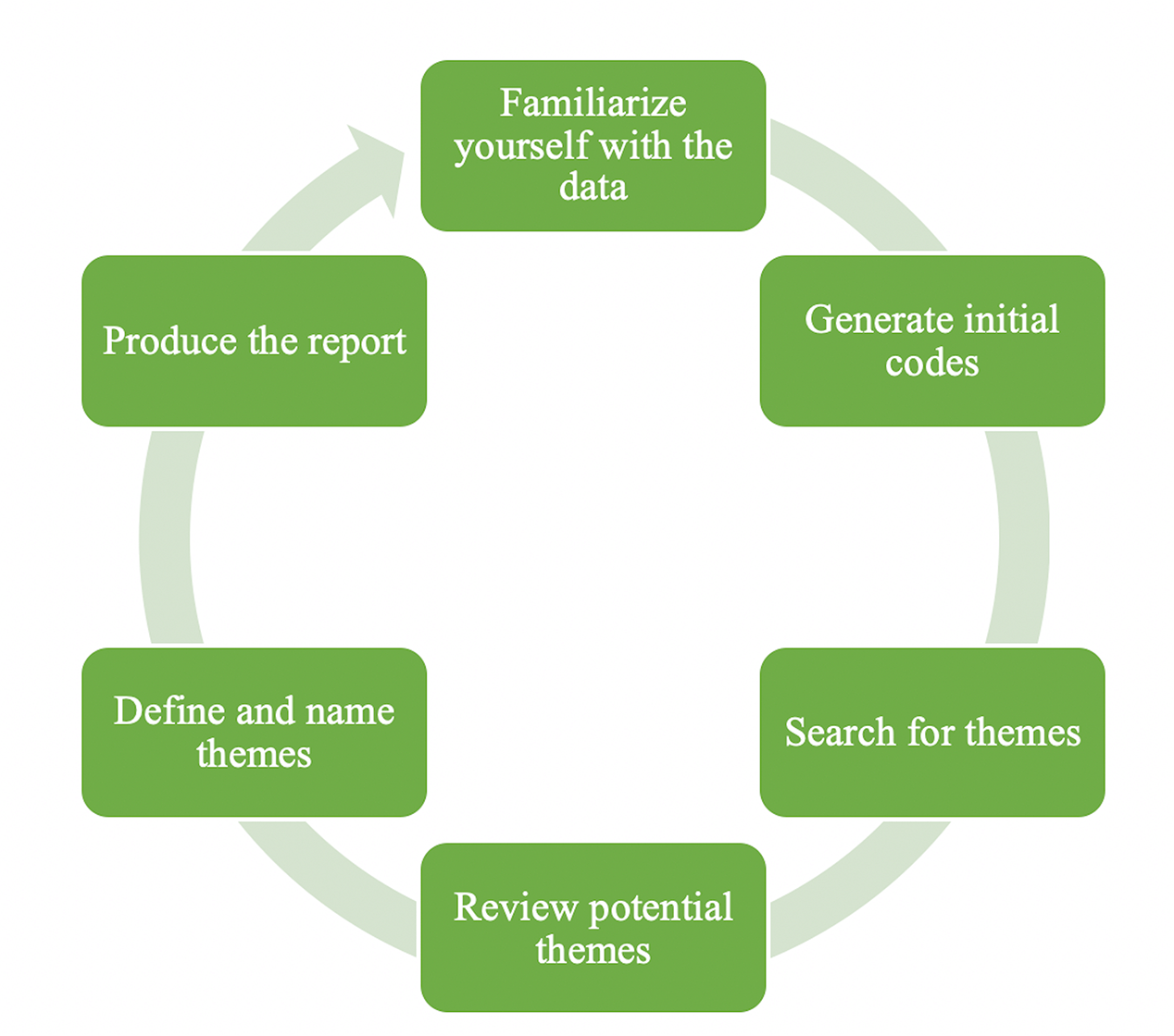 thematic-analysis thematic analysis