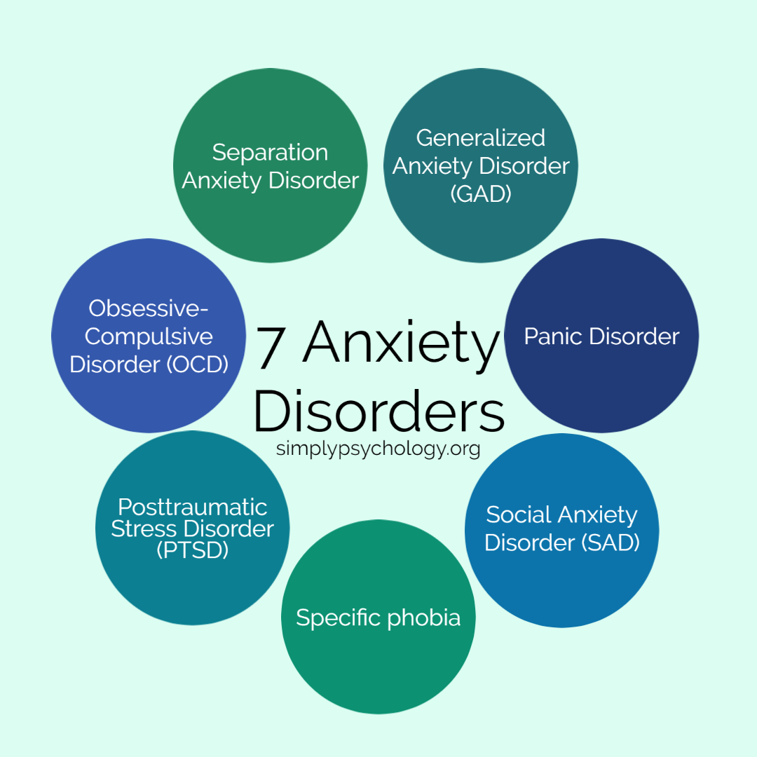 Anxiety Disorder Causes